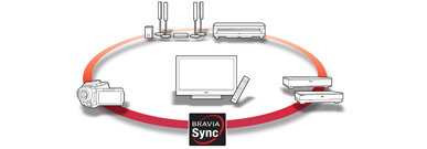 https://campaign.odw.sony-europe.com/community/en/3d/learn_and_enjoy/bravia_sync/bravia_sync_1.png